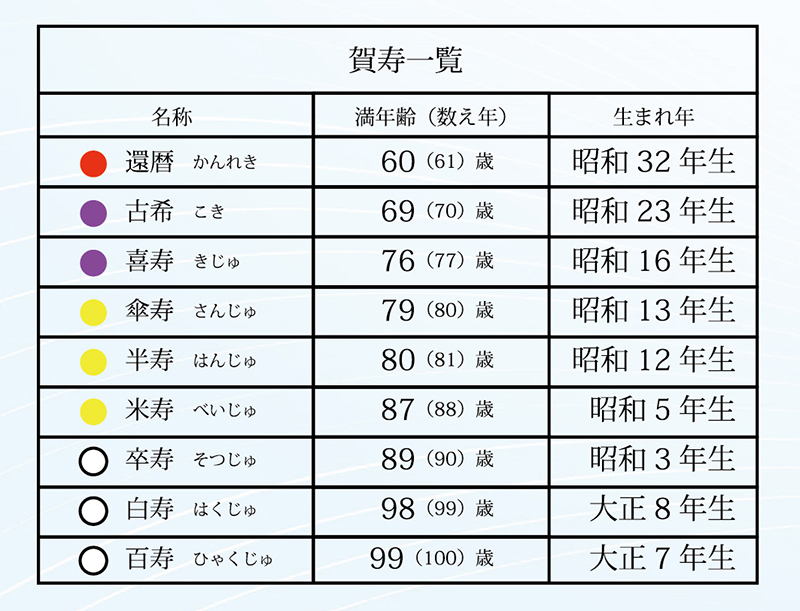 年祝いOL-4